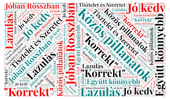Csapat word cloud art
