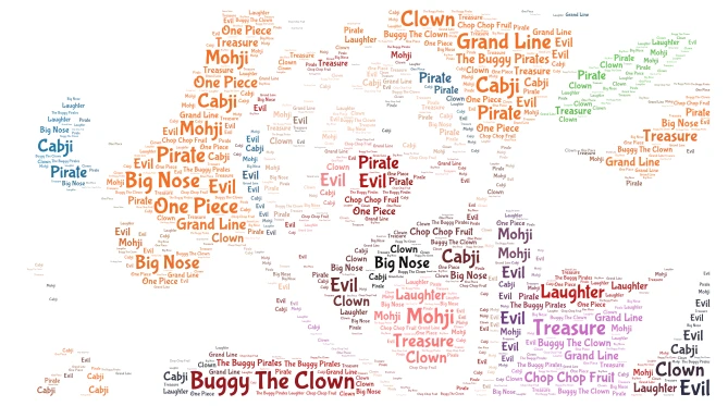 Buggy The Clown word cloud art