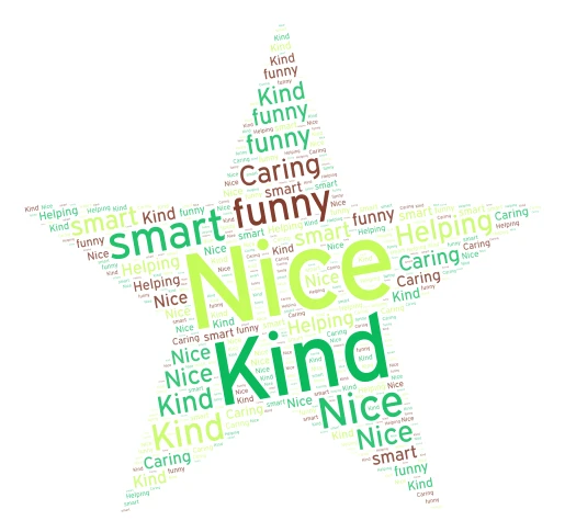PRJ 1 word cloud art