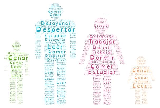 10 Ejemplos de Vida Cotidiana word cloud art