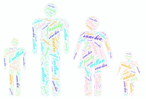 alani family word cloud art