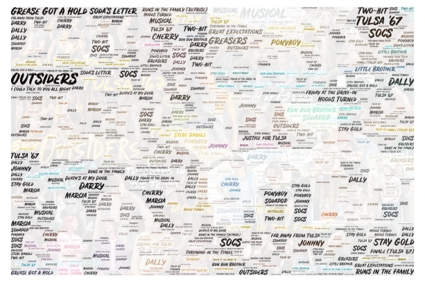 Outsiders Musical word cloud art