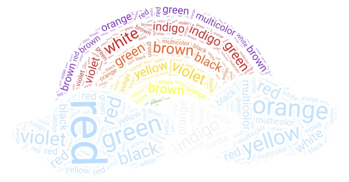 Barrett's Rainbow word cloud art