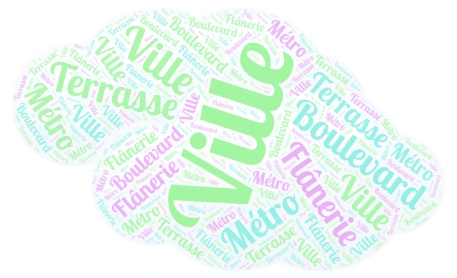 Nuvola  word cloud art