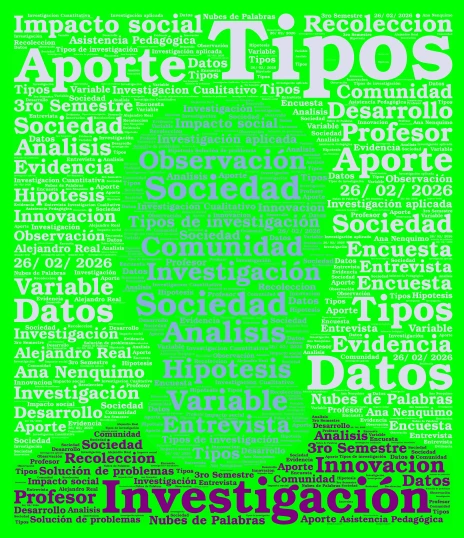 nubes de palabras word cloud art