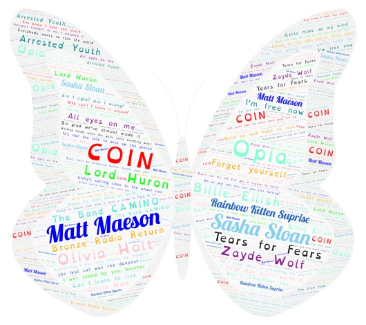 Untitled 3 word cloud art