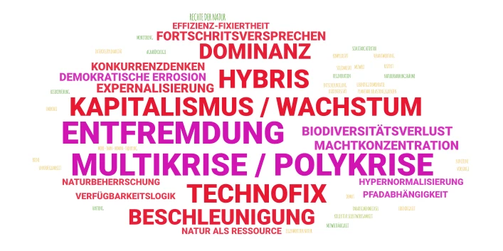 AURELIA KERNBEGRIFFE Realität 2 word cloud art