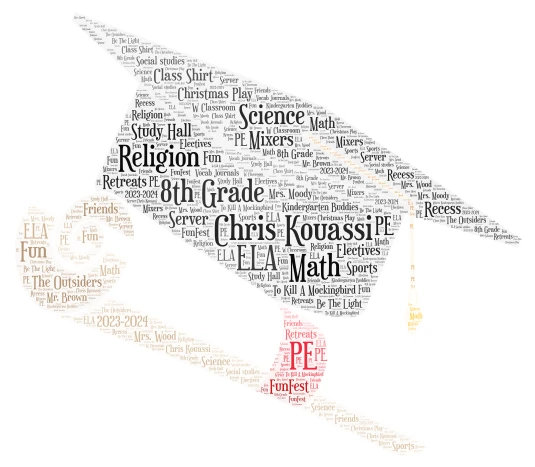 Chris Kouassi word cloud art