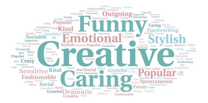 Name  word cloud art