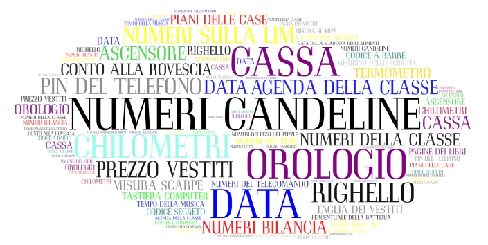DOVE TROVO I   NUMERI? word cloud art