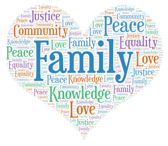Core Values  word cloud art