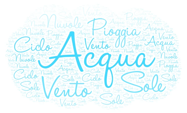 acqua word cloud art
