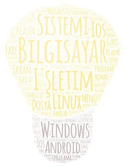 İşletim Sistemleri word cloud art