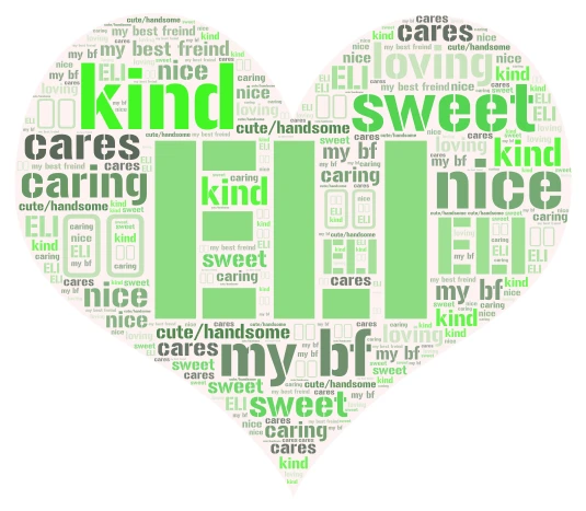 my boyfreind word cloud art