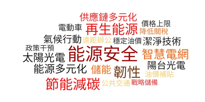 260409_文字雲 word cloud art