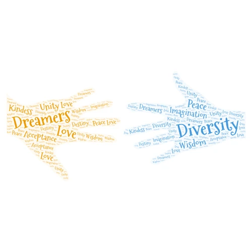 Test no.1 word cloud art