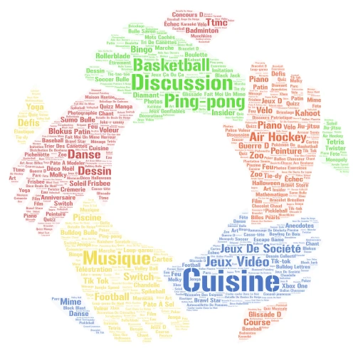rapport annuel 2024-2025 word cloud art