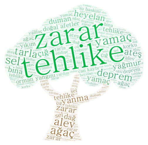 kelime bulutu word cloud art