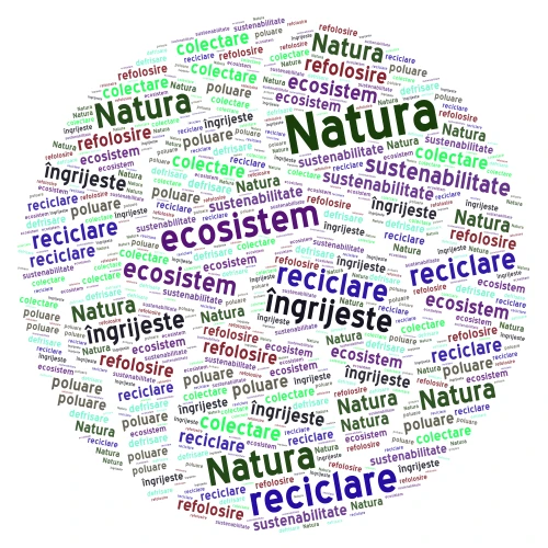 Ingrijește natura 1 word cloud art