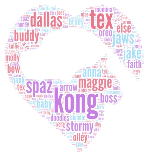 my animals  word cloud art