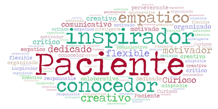 Unidad 3 actividad 2 word cloud art