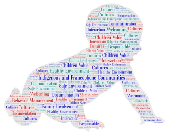 Quality Childcare word cloud art