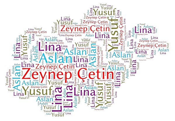 isim soyisim word cloud art