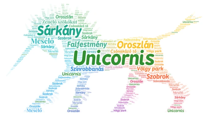 unicornis word cloud art