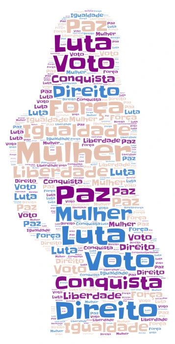 Dia Internacional da mulher  word cloud art