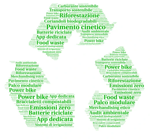 Coldplay eco word cloud art