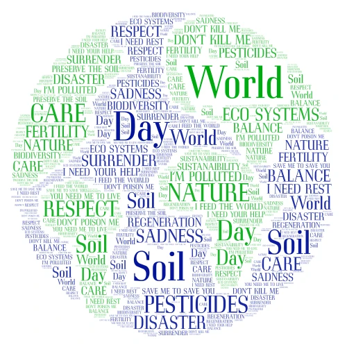 World Soil Day word cloud art