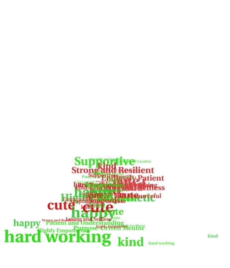 for mom word cloud art