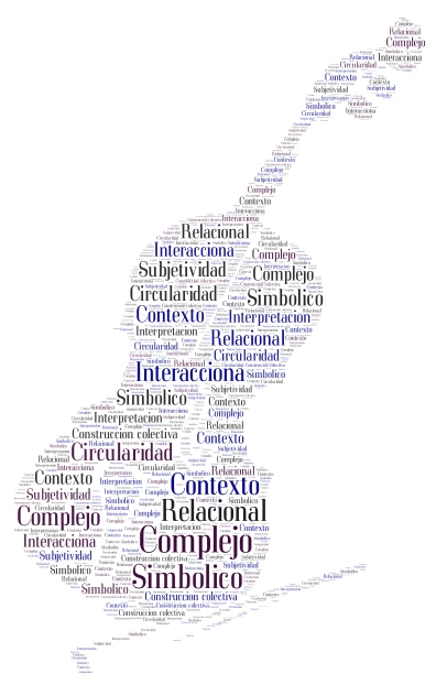 Imagen Orquestal word cloud art