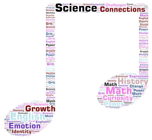 What is Music? Music is...  word cloud art