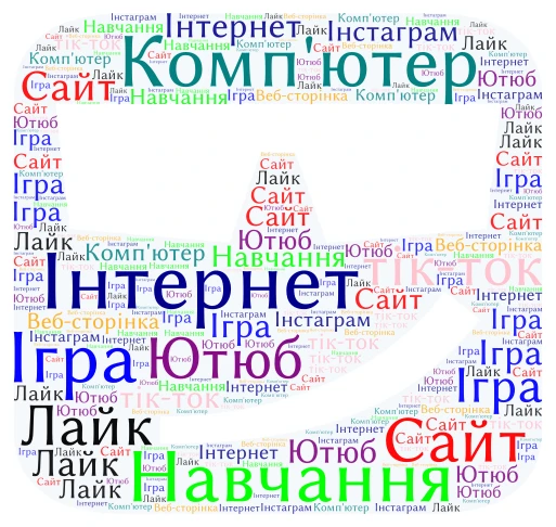 Комп'ютер word cloud art