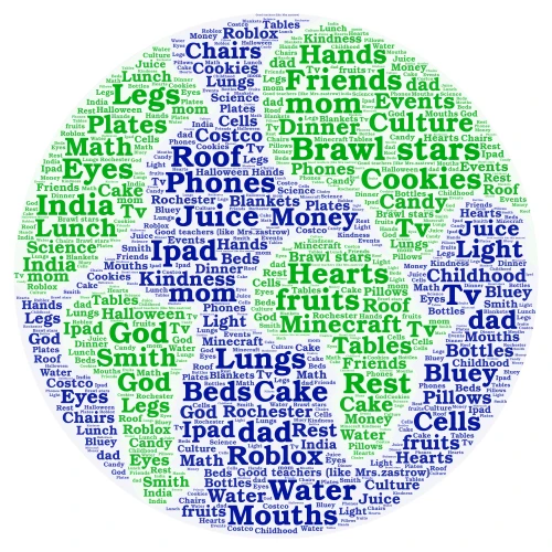Thankful word cloud art