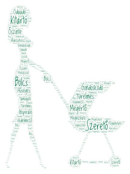 my mom word cloud art