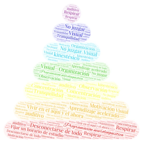 Actividad de Wordart 1 word cloud art