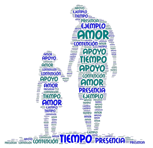 Transformación Clave word cloud art