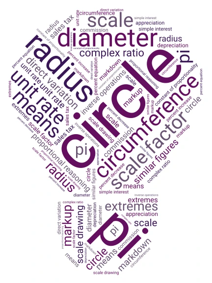 Module 1 Thinking Proportionally Vocab word cloud art