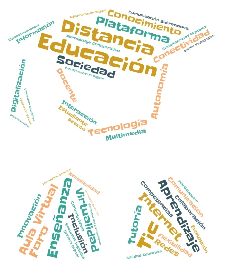 Educación Virtual word cloud art
