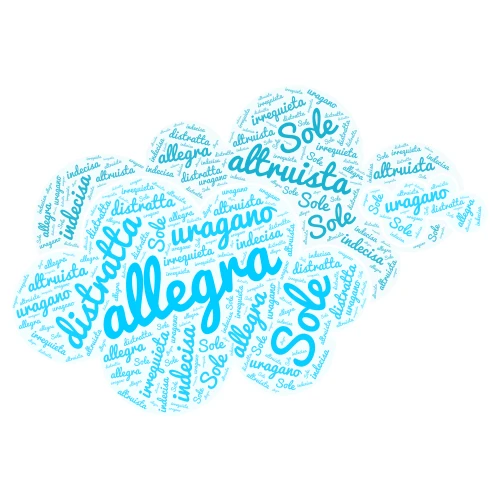 Laura wordart word cloud art