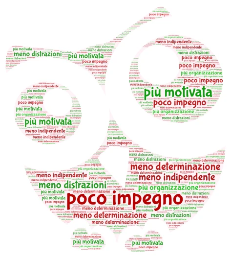 Layla word cloud art