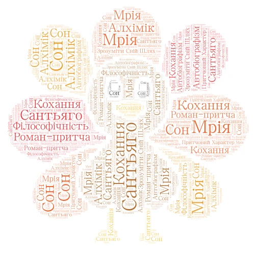 Алхімік word cloud art