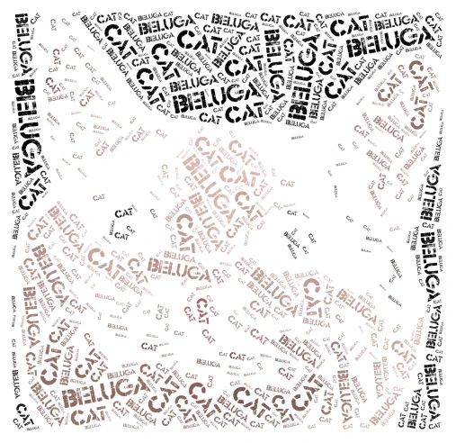 Beluga Cat word cloud art
