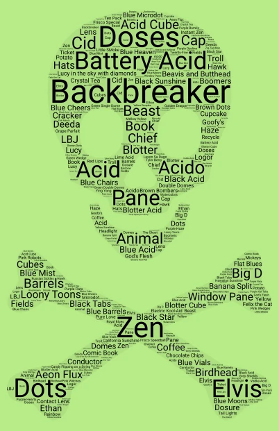 LSD (Names) word cloud art