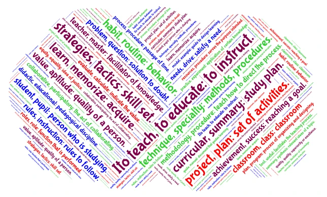 Memorizar word cloud art