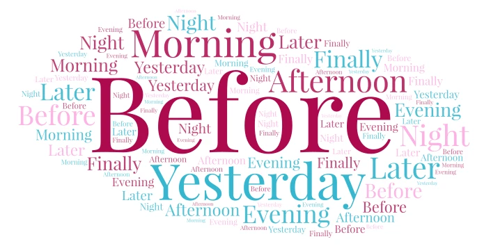 Sequencing words word cloud art