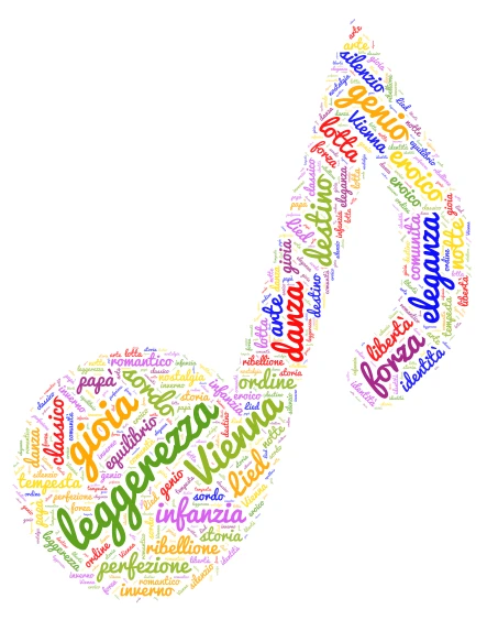 Attività 1 word cloud art