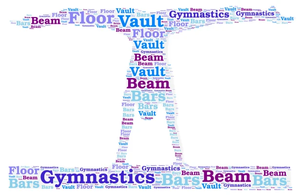 Gymnastics word cloud art